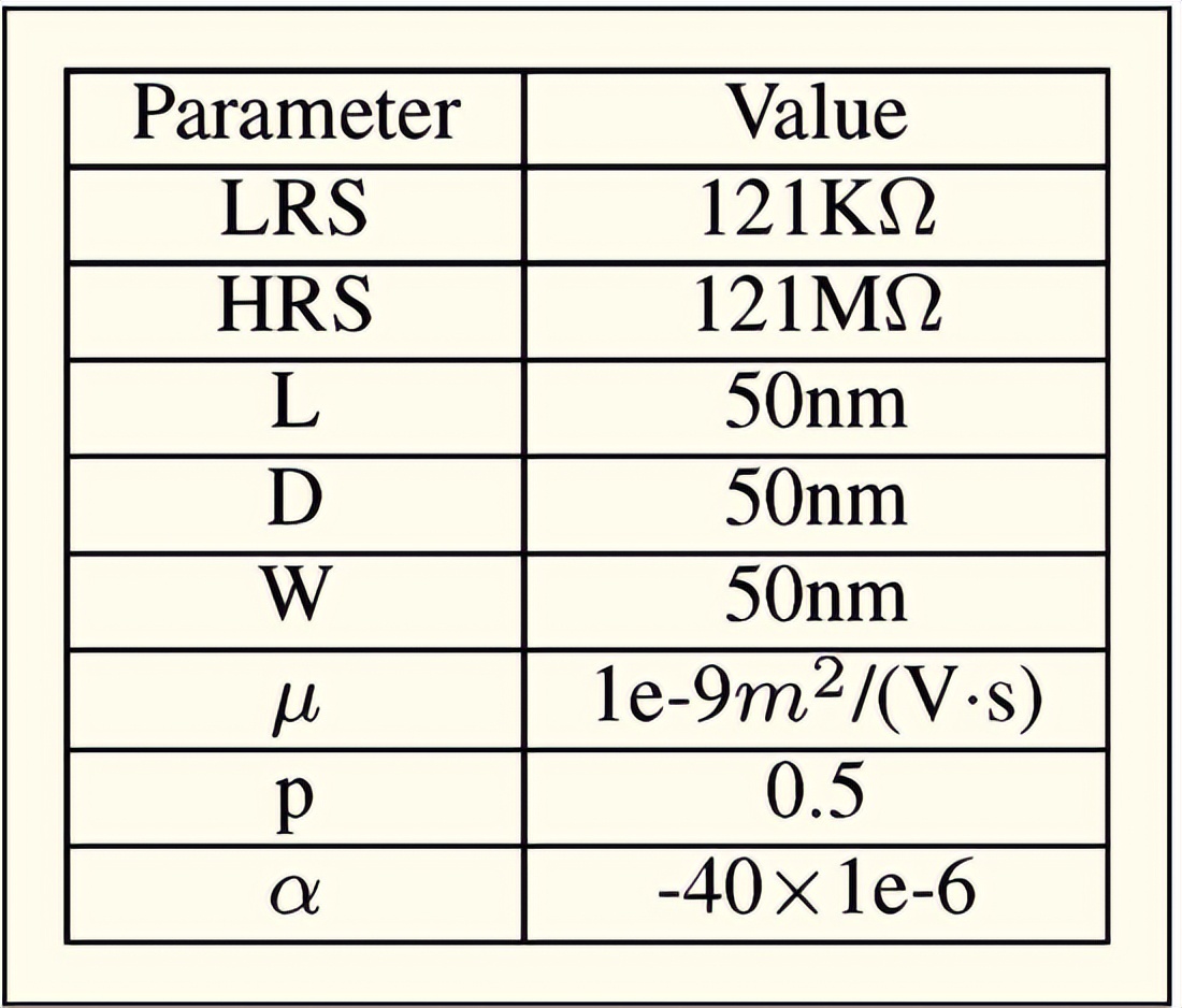 纳米电子产品有什么作用,纳米技术在电器方面的应用