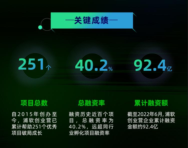 聚核裂变|浦软创业营(第八期)元宇宙专场招募启动