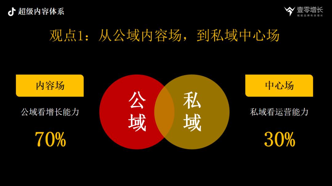 内容驱动增长-抖音时代的品牌增长方*论法**