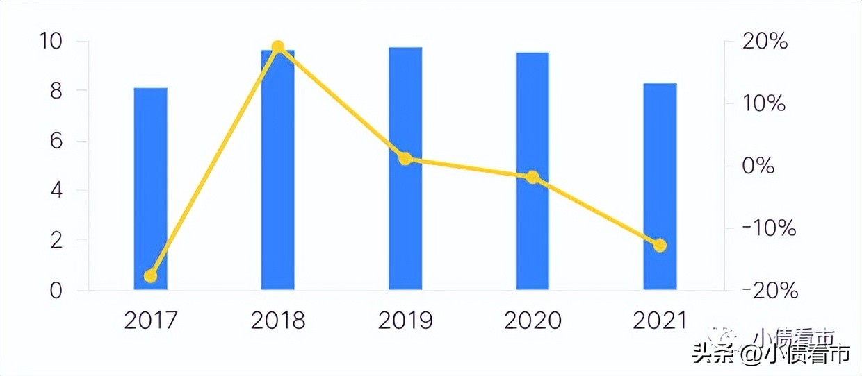 南通二建债务清算,南通二建资金状况