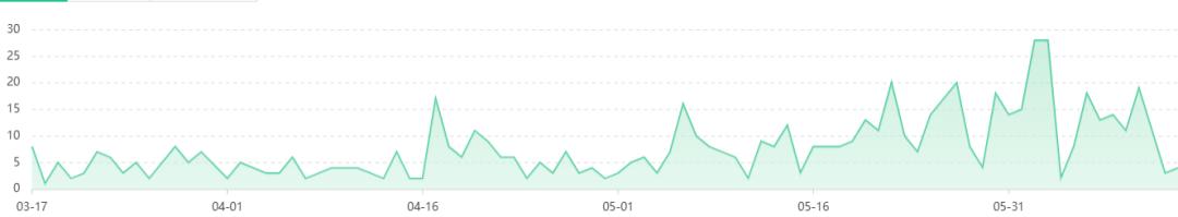 618广告投放营销洞察，看品牌如何花式种草