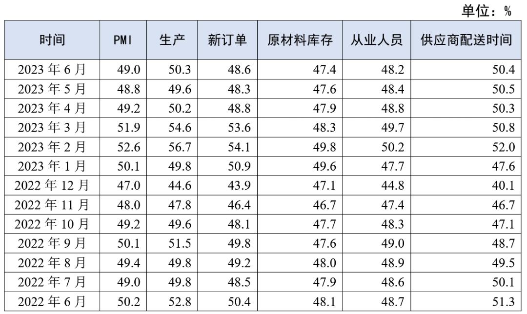2023年我国经济运行回升向好,2023经济有望总体回升