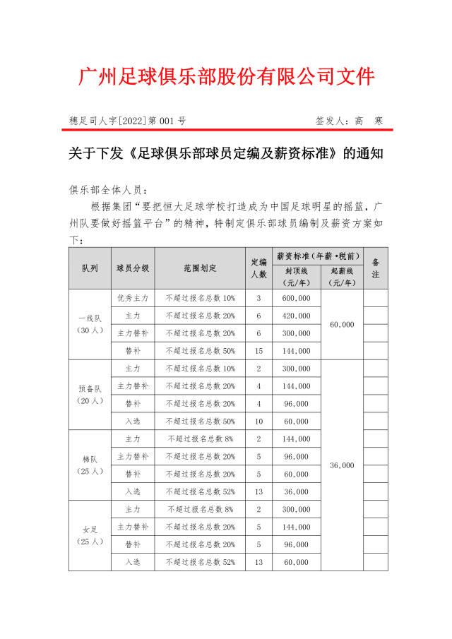 中超降薪比例怎么解决,中超联赛或再次降薪