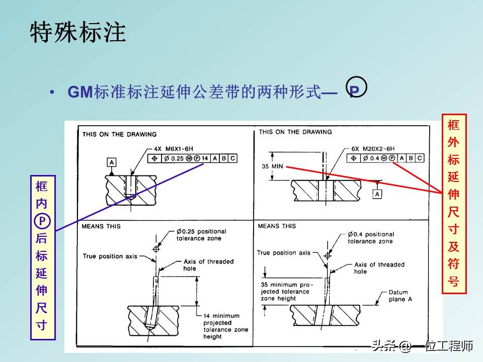 形位公差等级基础知识,形位公差解读大全