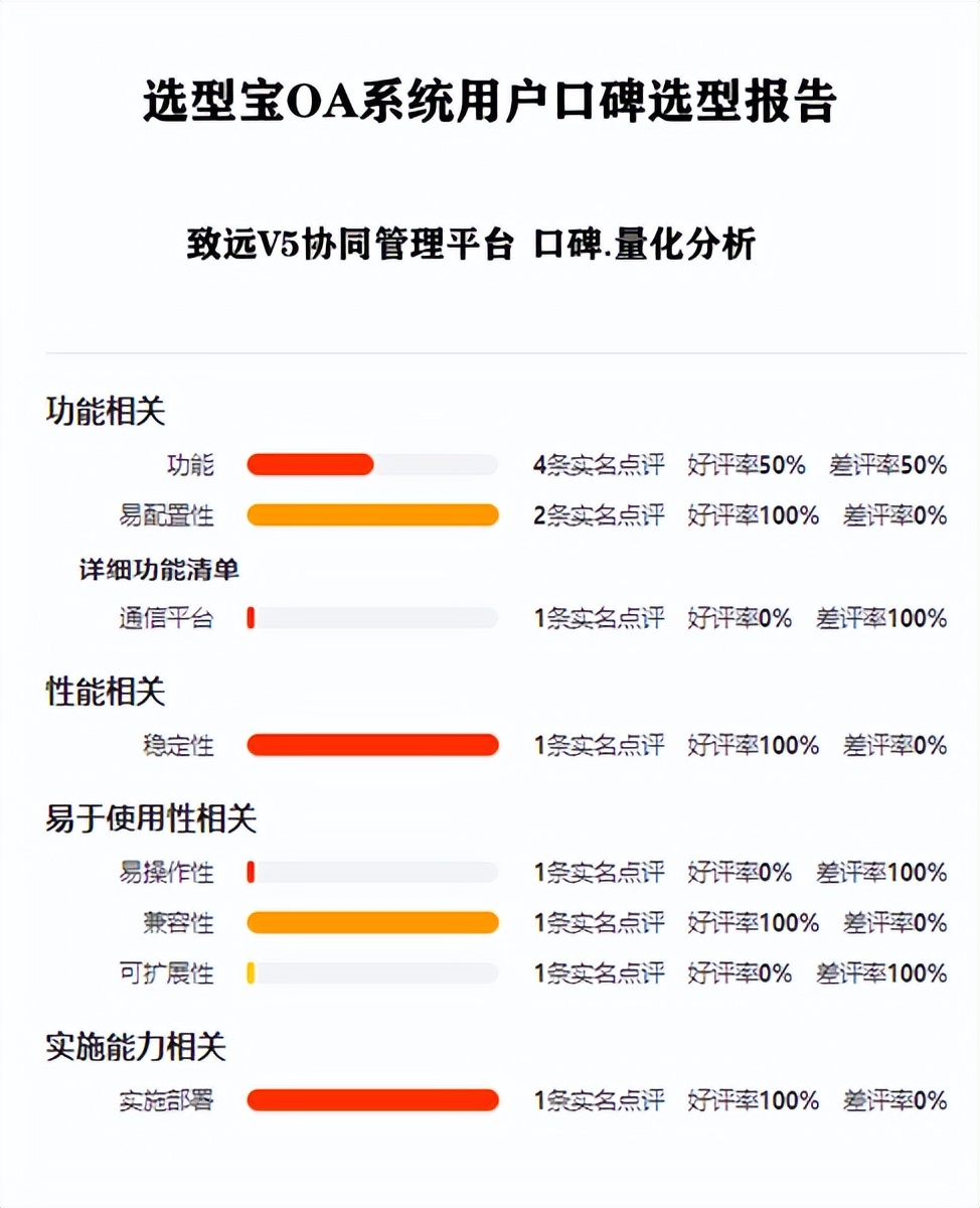 致远a8v5安装教程,致远a8v5设置