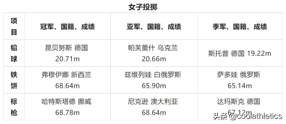 世界田径锦标赛大盘点——第六届希腊雅典田径世锦赛