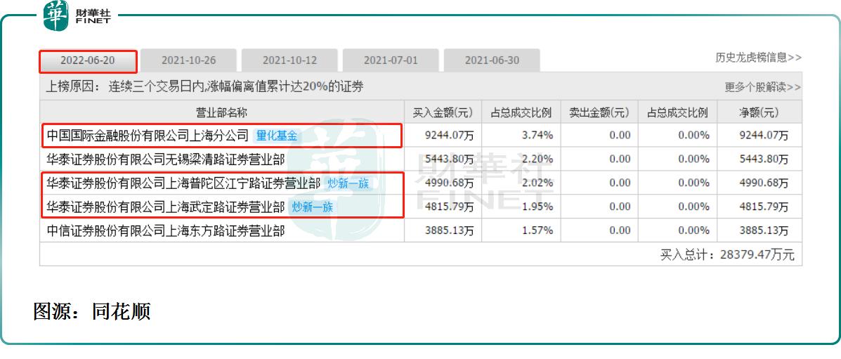 掘金光伏设备｜涨势刹不住，股价创新高！双良节能为何这么强？