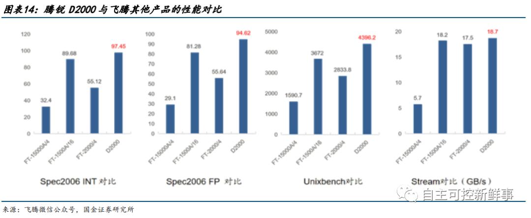 国产六大cpu,国产六大cpu上市公司排名