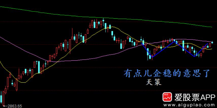 震荡市适合哪种打法,震荡市的解决方法