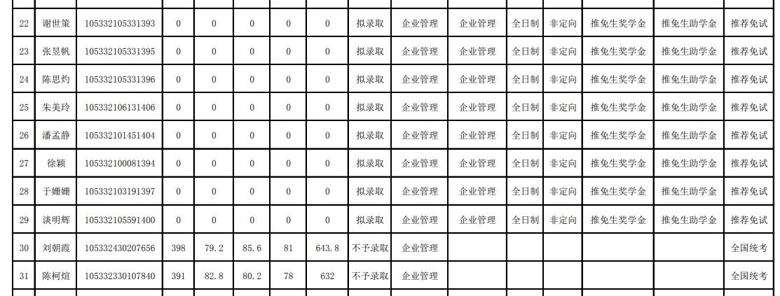 中南大学2022商学院学硕录取名单,中南大学商学院2024年复试名单