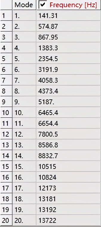abaqus和ansys疲劳分析哪个好,abaqus与ansys优缺点