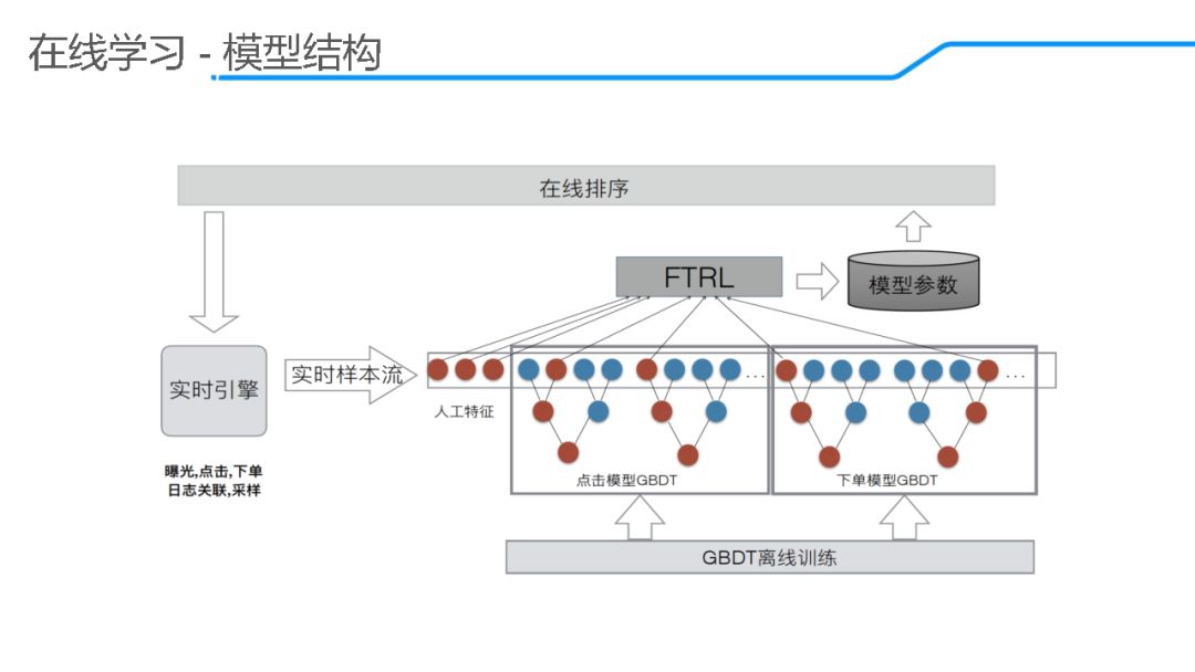饿了么算法岗有前途吗,饿了么的算法大全
