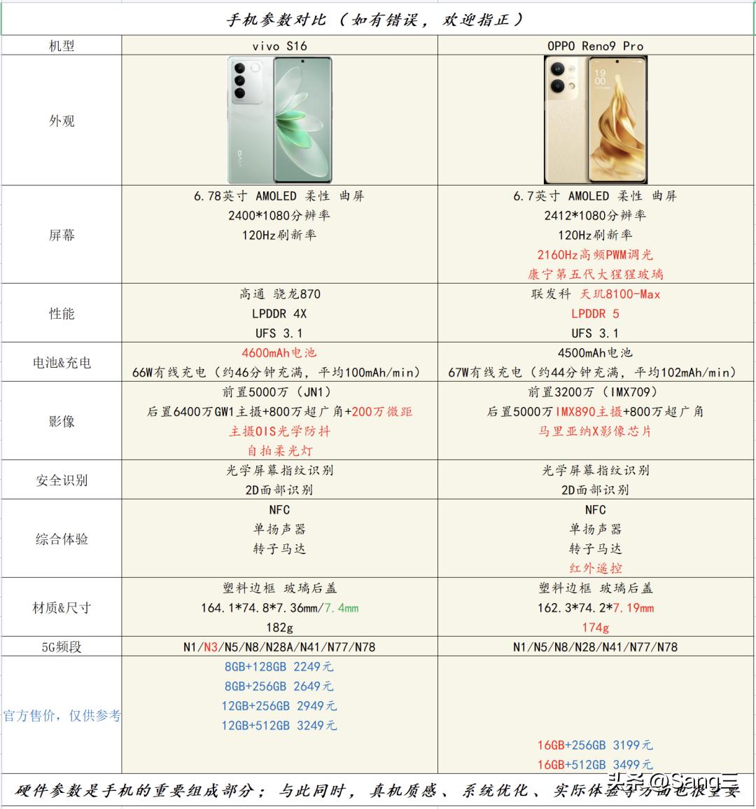 vivoS16【对比】OPPOReno9Pro