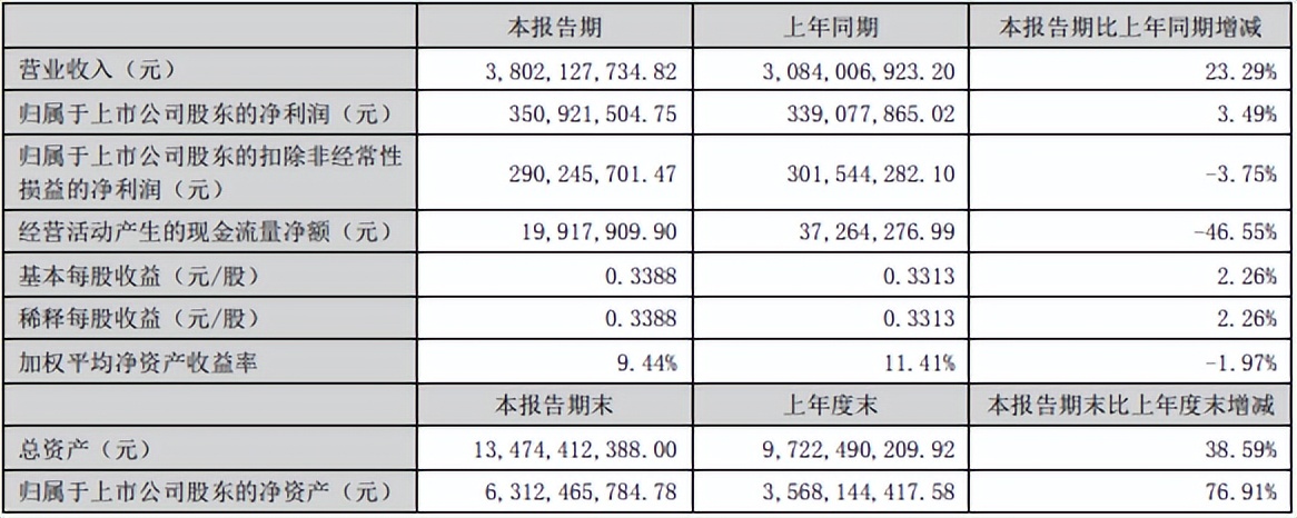 蔚蓝锂芯2024业绩,蔚蓝锂芯锂电池业务正在恢复