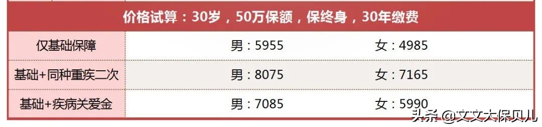 和谐健康阿波罗2号,阿波罗2号重疾险不含保费豁免