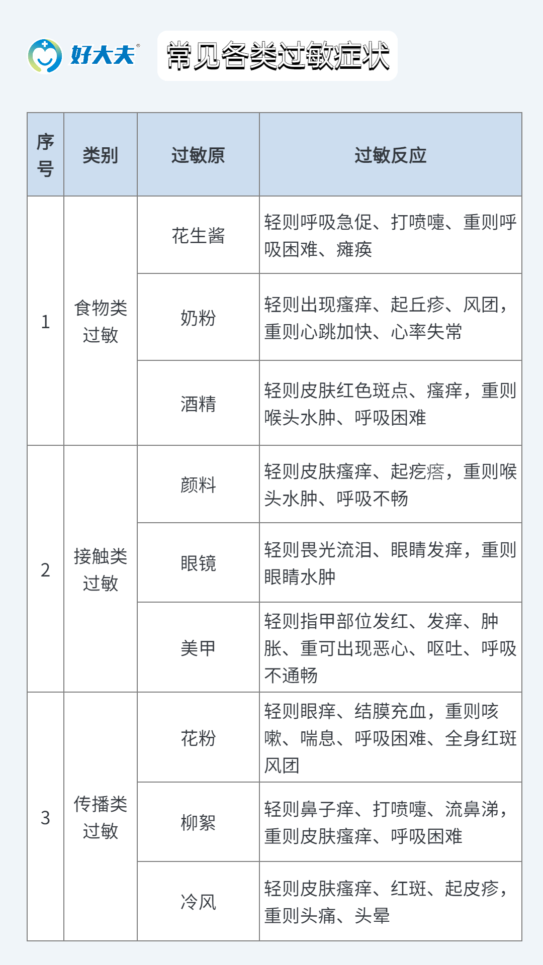 过敏性疾病自愈的秘诀,世界过敏日谈过敏
