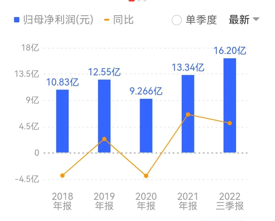 股序实盘预判,股盘的基本知识