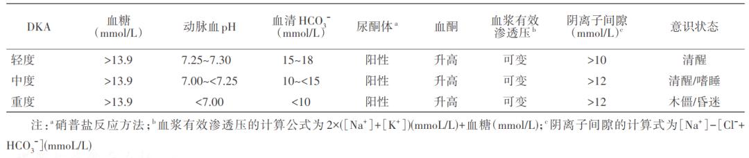 糖尿病病友自我管理手册,2022版ada糖尿病诊疗标准