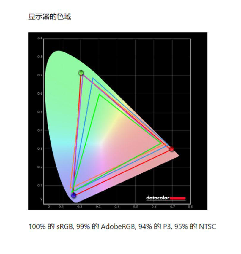 miniled显示器对比lcd显示器,miniled显示器技术成熟了吗