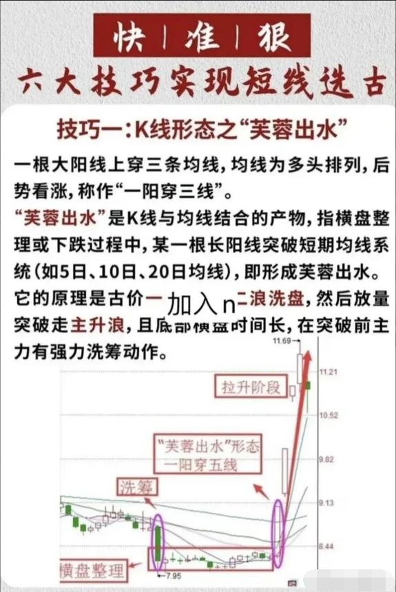 短线炒股十大绝密技巧,期货日内短线战法学会了少走弯路