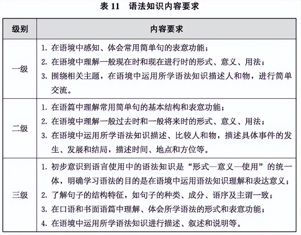 2022年的义务教育数学课程标准,2022年义务教育物理课程标准