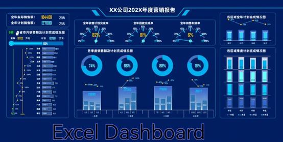 excel可视化看板如何全屏显示,excel大屏看板免费模板