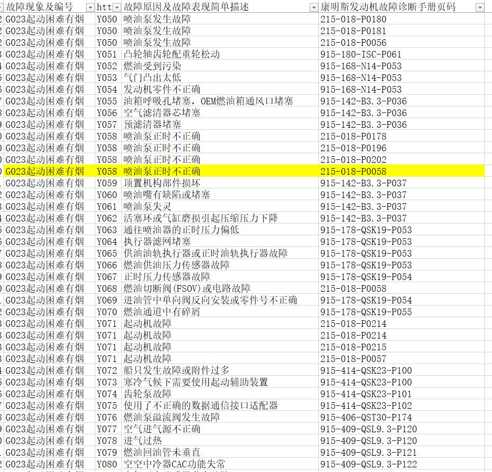 正时链条松会导致发动机抖动吗,修车过程中正时跳齿故障现象