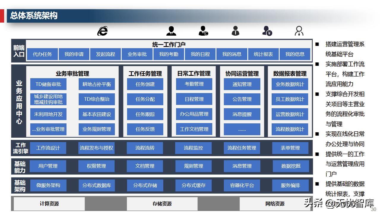 企业运营管理系统的规划与设计,企业管理数字化运营