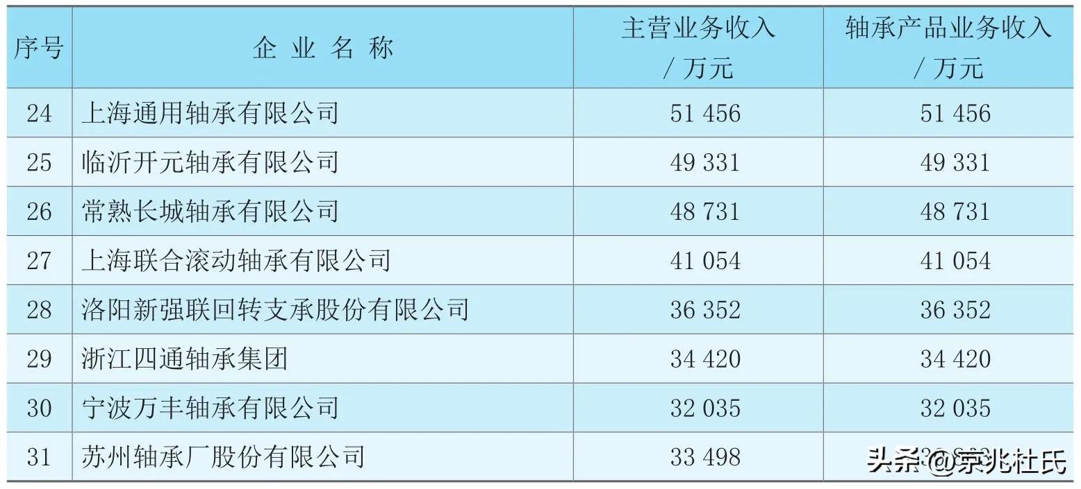国产高端轴承现状,目前中国的高端轴承水准如何
