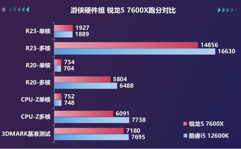 amd桌面天花板,amd锐龙7000发布核显性能