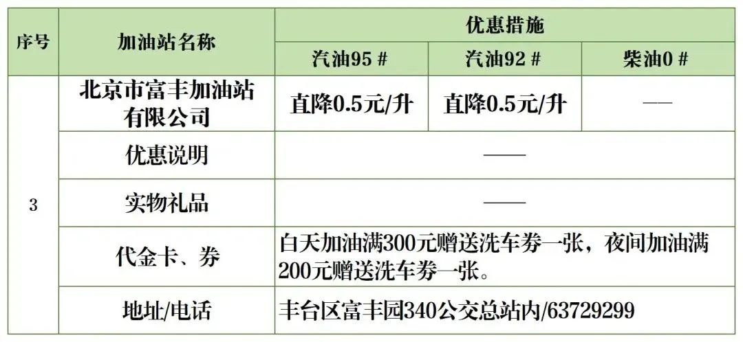夜间加油优惠政策,丰台区哪个油站加油便宜
