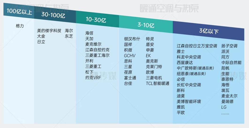 格力电器2022半年报发布：核心优势尽显，多元布局信心如注