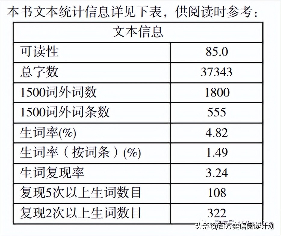 冯老师讲解视频全集,冯老师教英语第七课