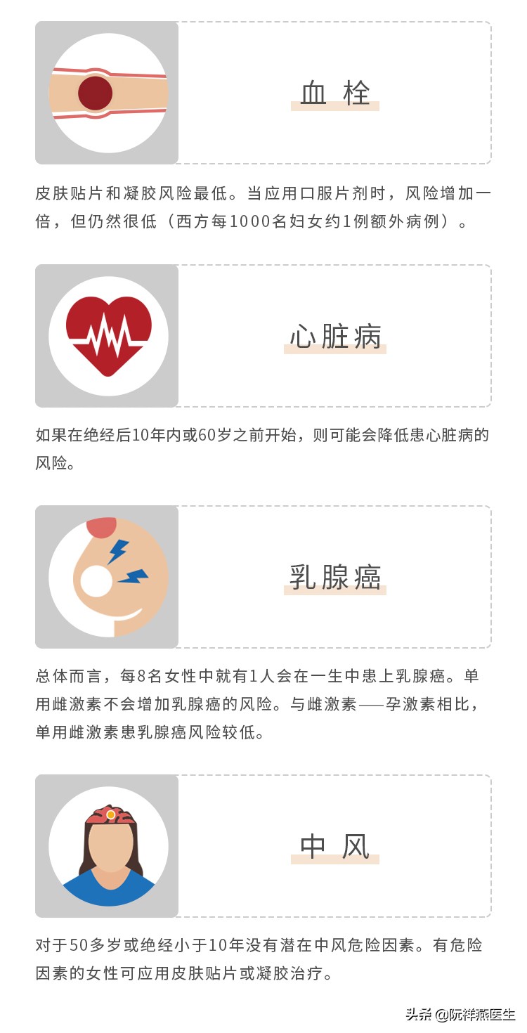 什么是绝经激素治疗,MHT，它安全吗？