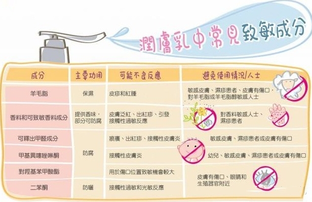 哪些激素面霜不能给宝宝用,怎么辨别小孩的面霜含不含激素