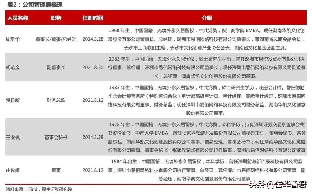 华凯易佰跨境电商,华凯易佰主营业务跨境电商