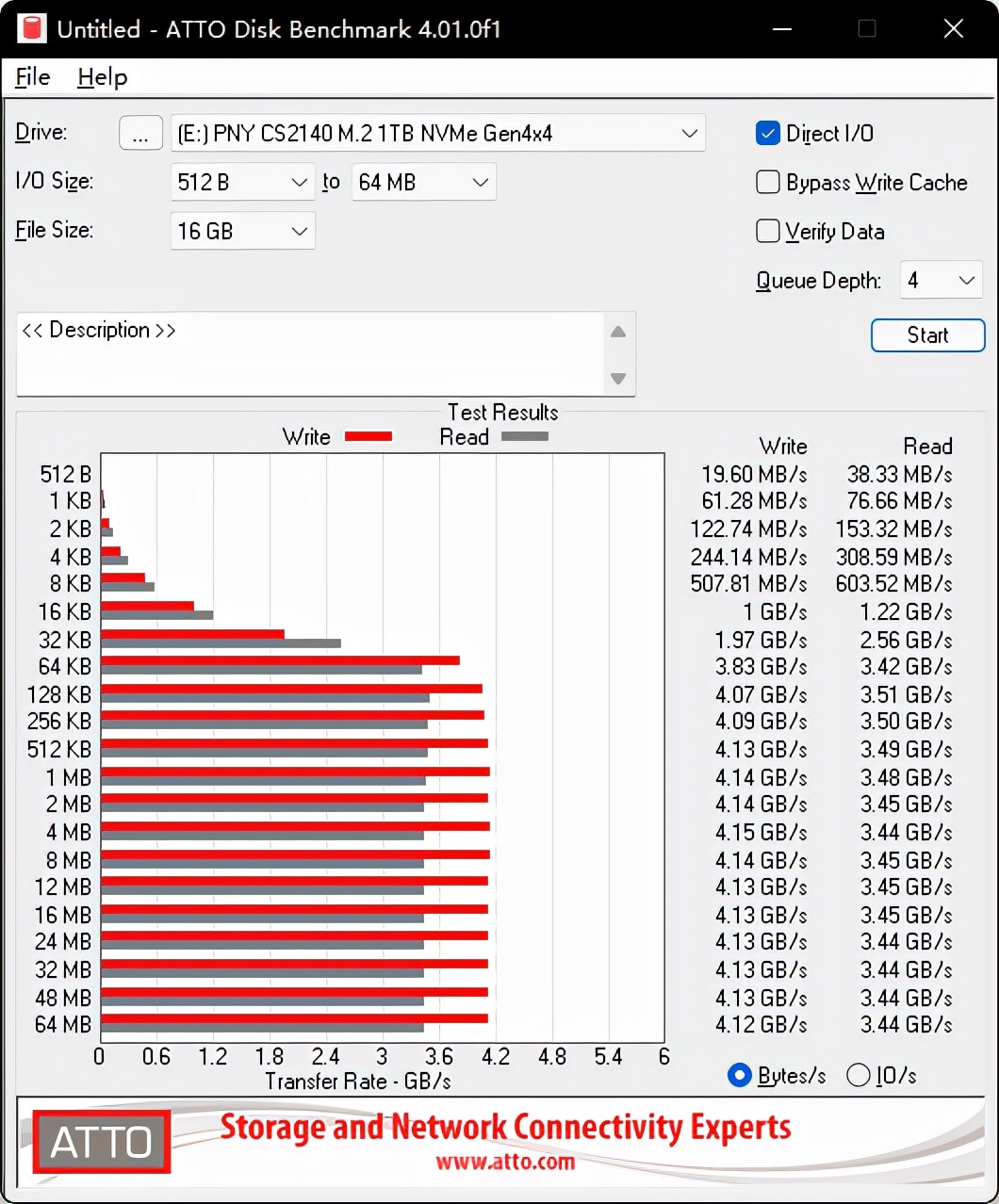 250gpcie4.0固态硬盘推荐,nvmem.2固态硬盘盒对比评测