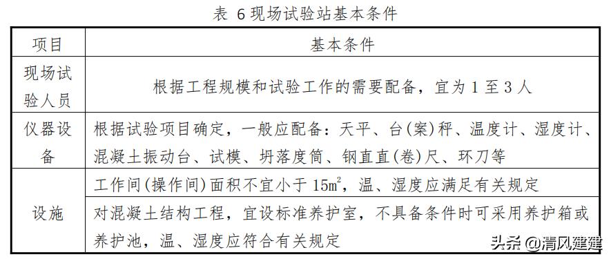 工地试验室人员配置标准,工地试验室面积和科室要求
