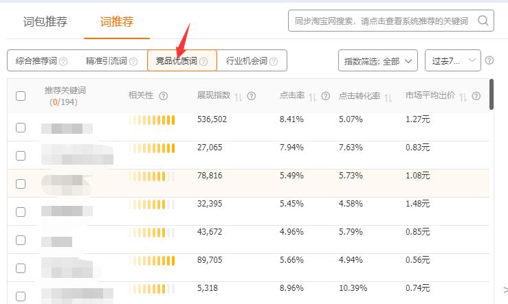 教你六个技巧提升流量,新手小白如何突破流量
