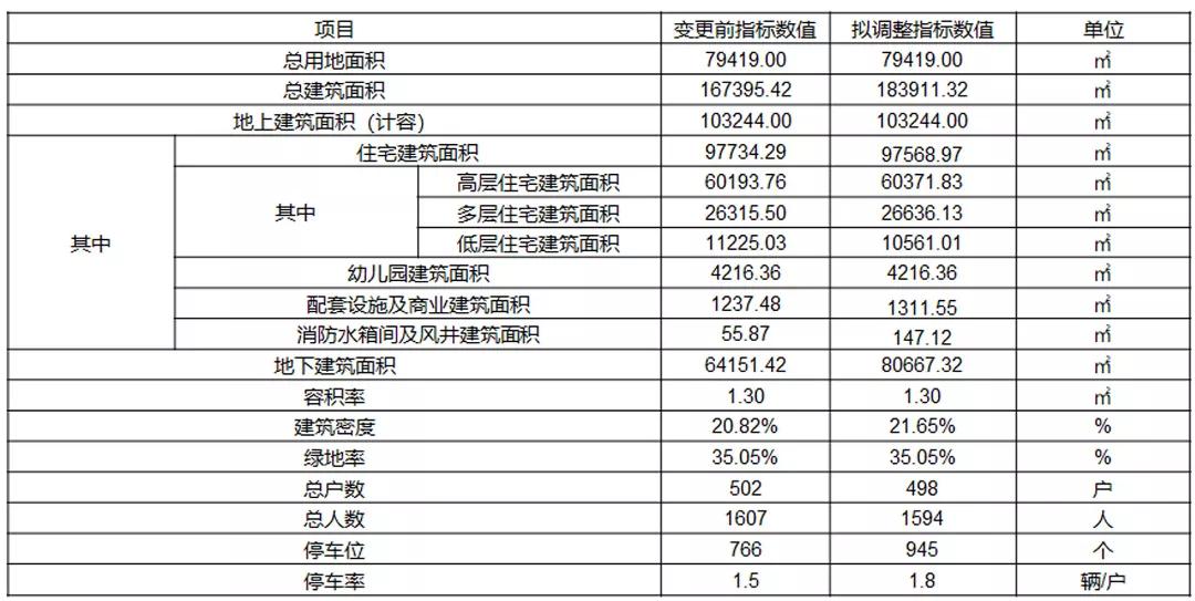 海信海德山庄别墅,青岛海信海德山庄规划变更