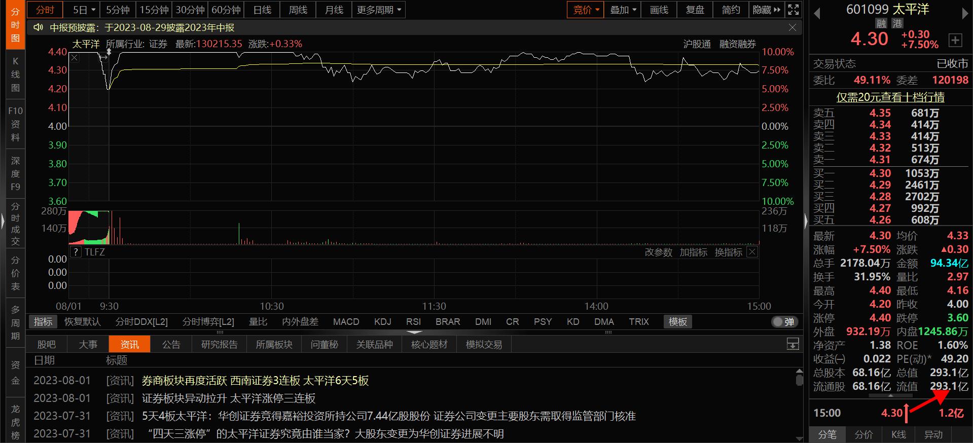 超短交易心路历程,超短交易的核心精髓