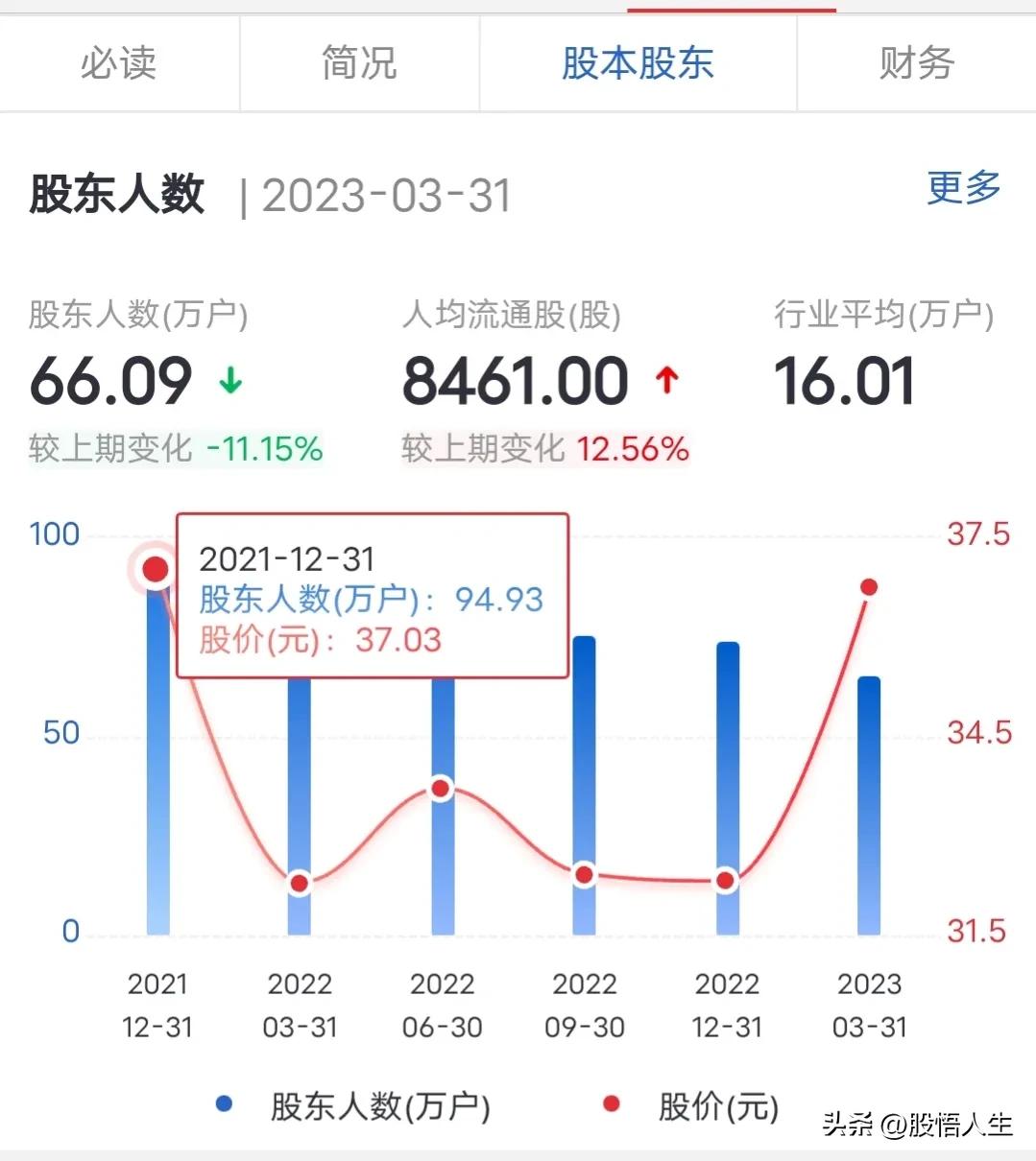 高瓴资本格力电器累计分红,高瓴资本入股格力电器股价