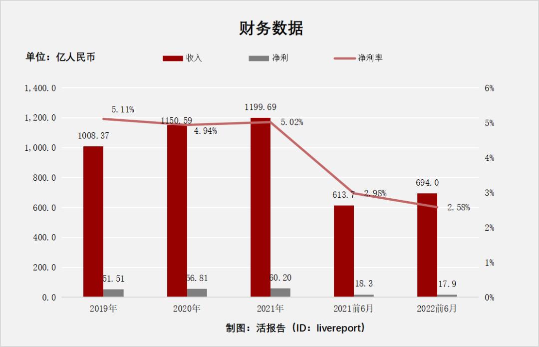 阳光保险集团下设有哪些公司,阳光保险集团都有哪些部门