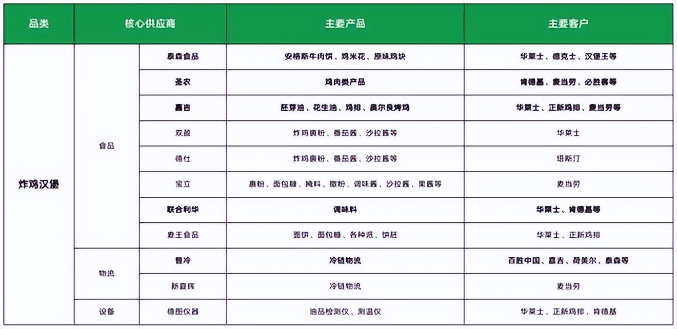 餐饮4万字报告：风浪越大，鱼越贵！