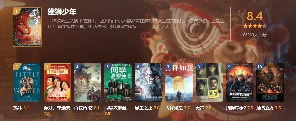 美剧十大巅峰之作漫威系列,漫威最强十部美剧