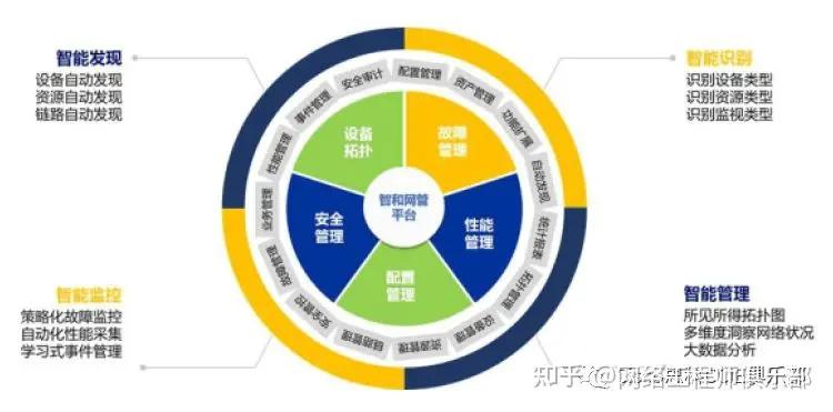 网络监控妙招,什么软件能查网络监控