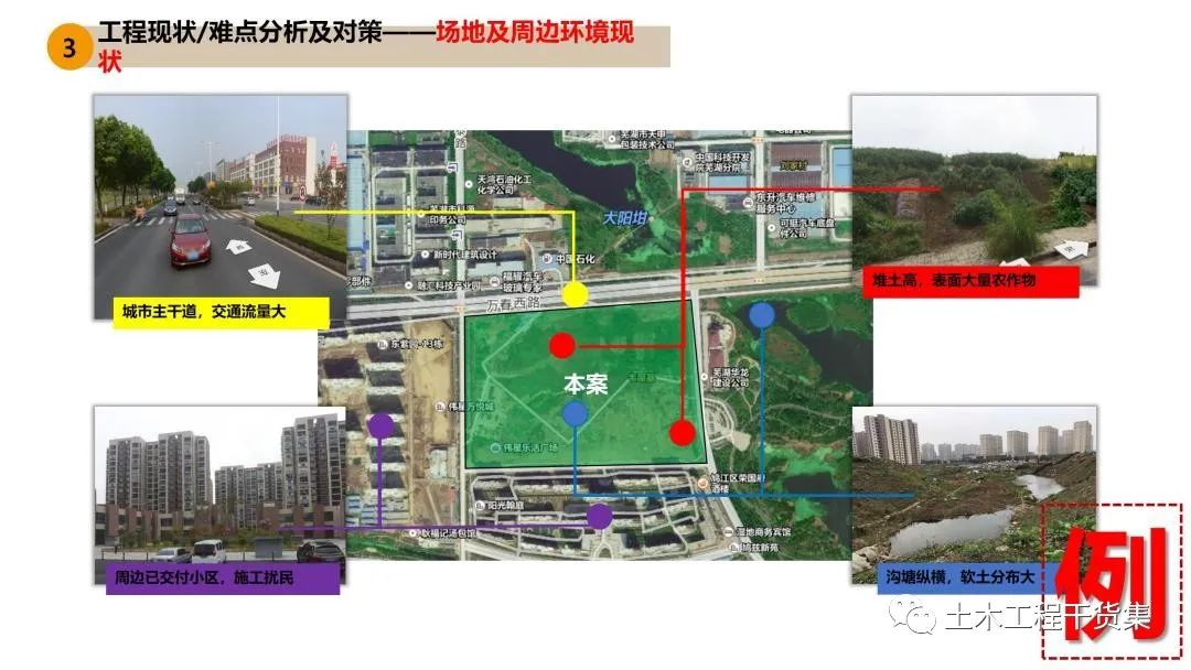 施工大纲及策划ppt模板,工程前期策划ppt制作