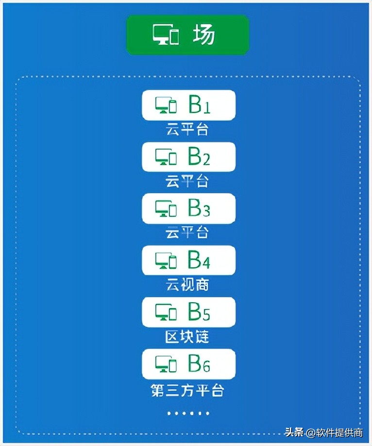 电商如何实现人货场的重构,电商中如何进行人货场的重构