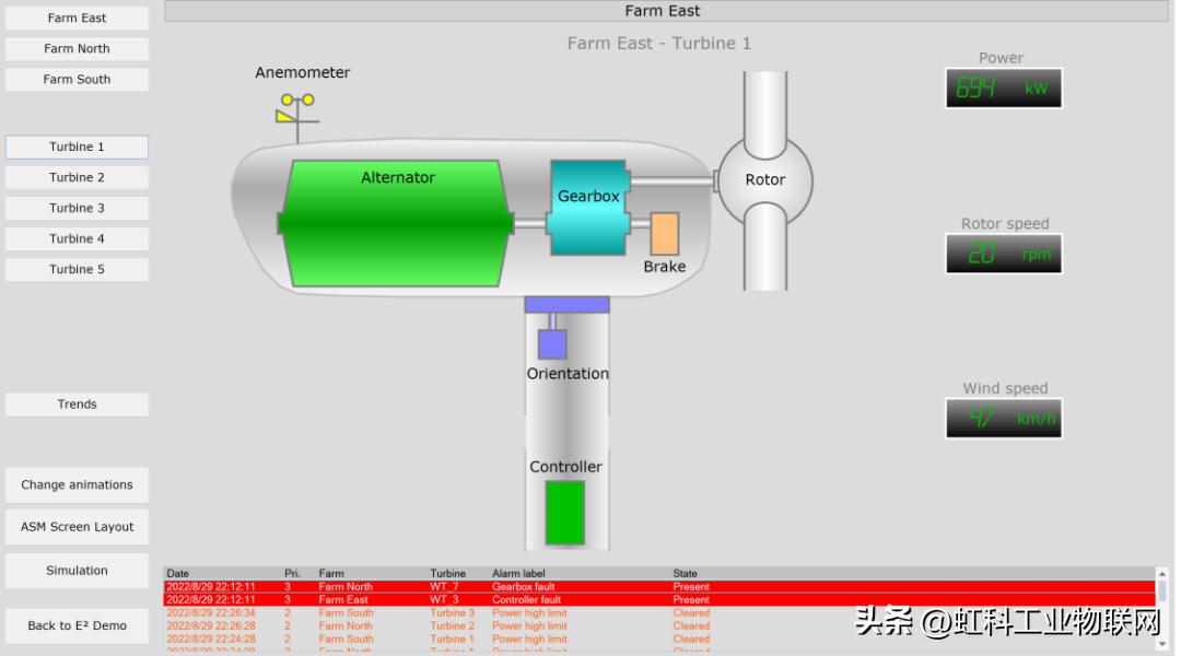 风电场scada系统开源,风电场scada系统中的数据挖掘