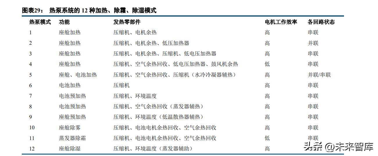 新能源汽车热管理技术,新能源汽车热管理技术专题